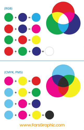 تفاوت RGB و CMYK چیست؟